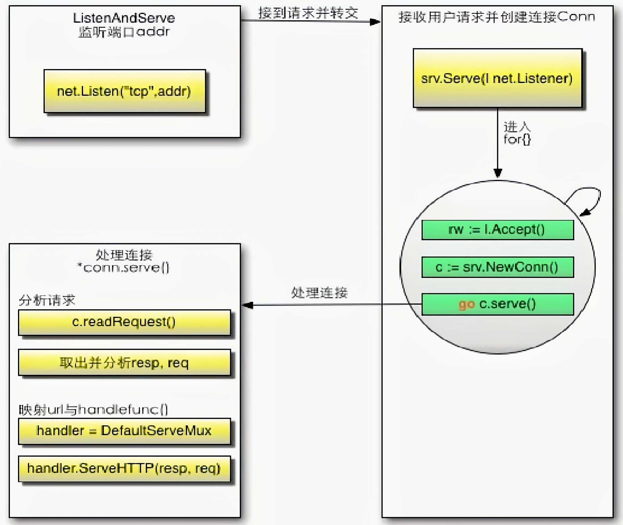 运行流程图