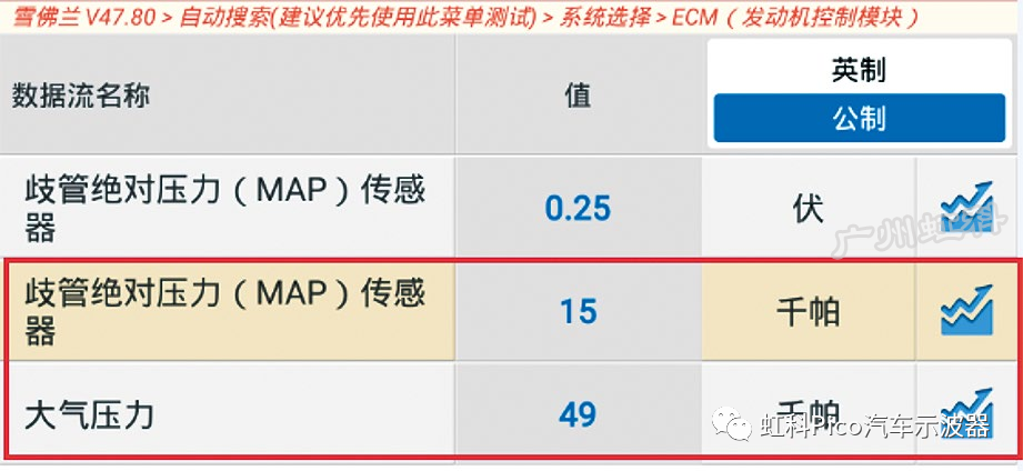 2008 款雪佛兰科帕奇车行驶中发动机偶发熄火