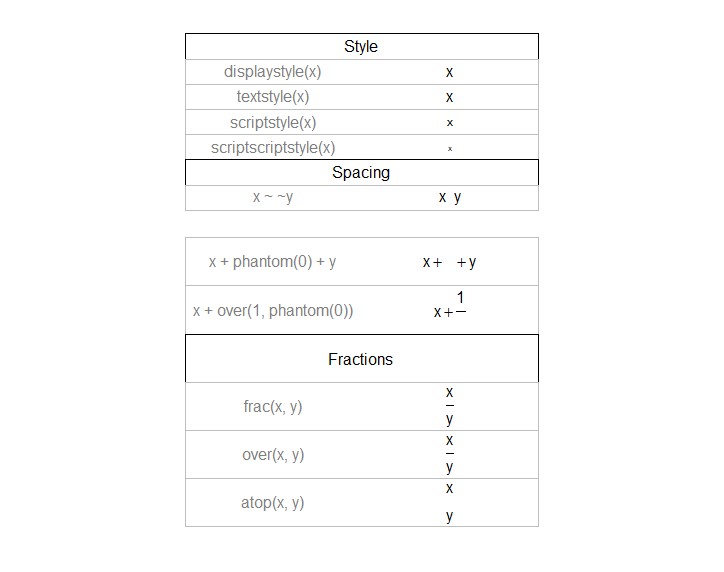 Ggplot Annotate Csdn