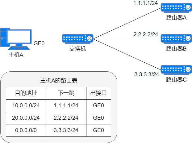 路由表格式图片