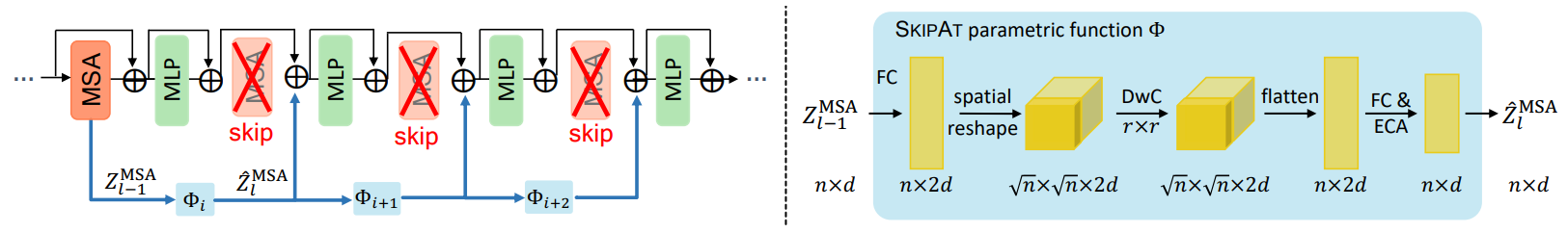 SKIPAT framework.