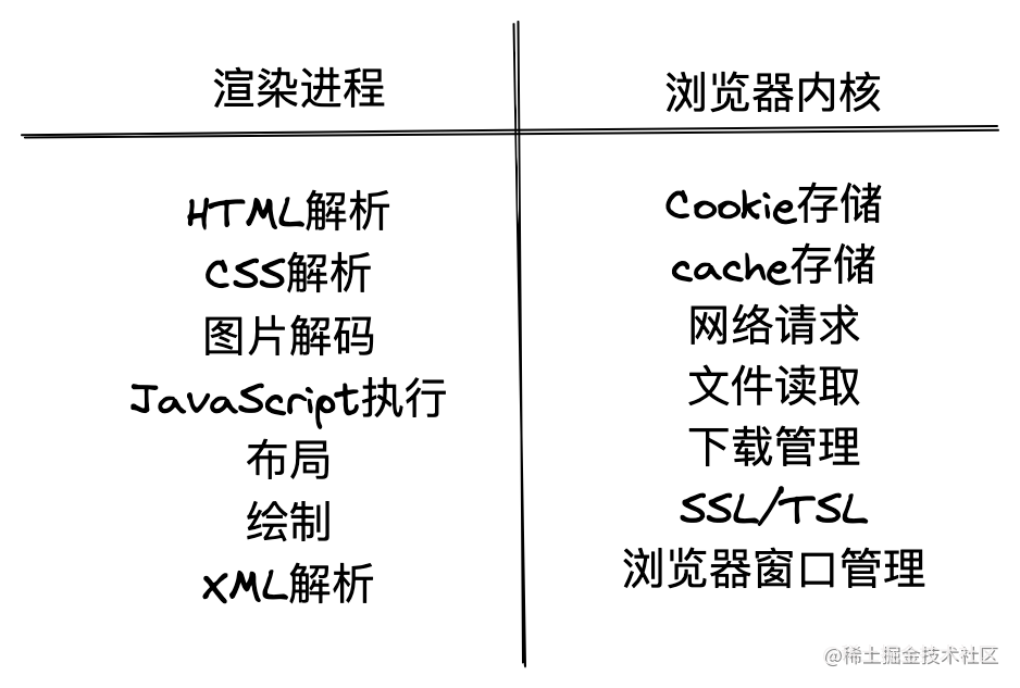 安全沙箱.png