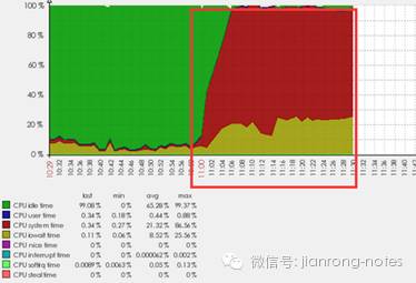 数据库负载急剧提高的应急处理(r9笔记第54天)