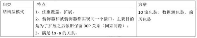 从现实生活理解Spring中 常用的设计模式