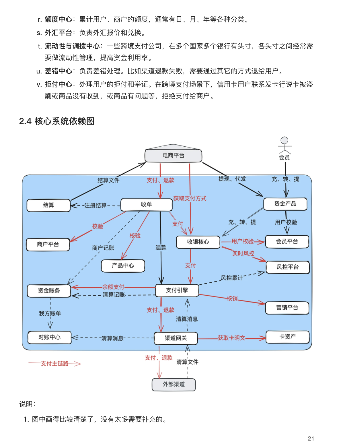 《百图解码支付系统设计与实现》电子书_V20240503