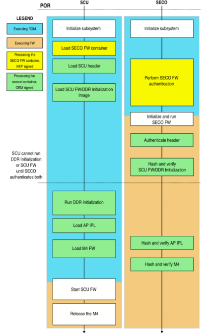 NXP iMX8 SCFWBoot container image_web1419.png