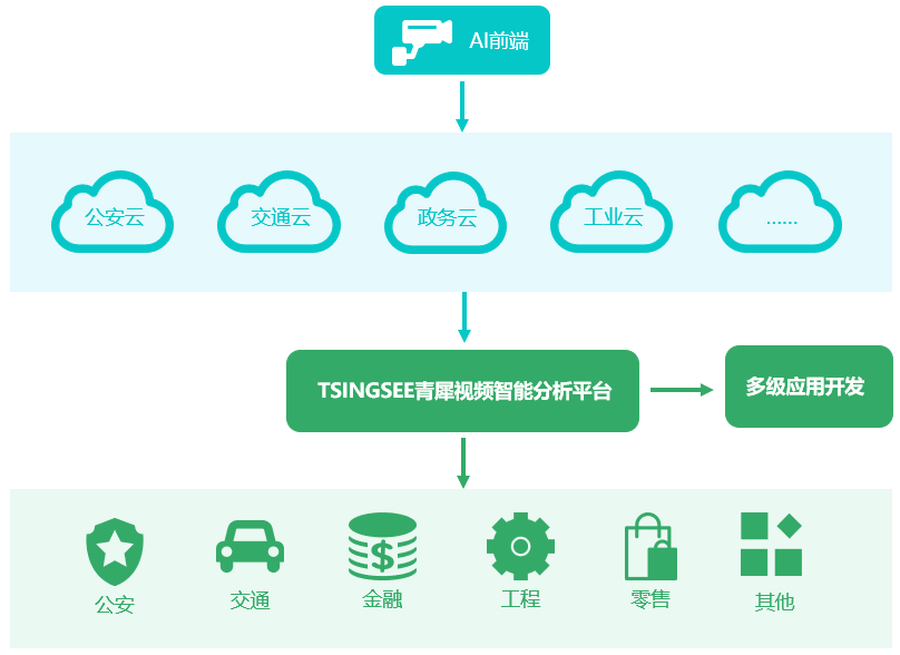 如何通过ffmpeg 实现实时推流和拉流保存的功能