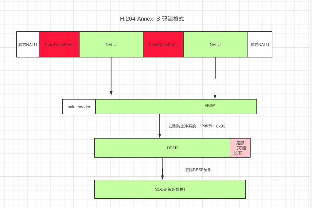 H.264 Annex-B 码流格式.png