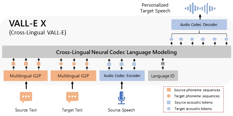 远程访问Voice Engine AI工具：无需公网IP，轻松实现高效创作_远程访问_02