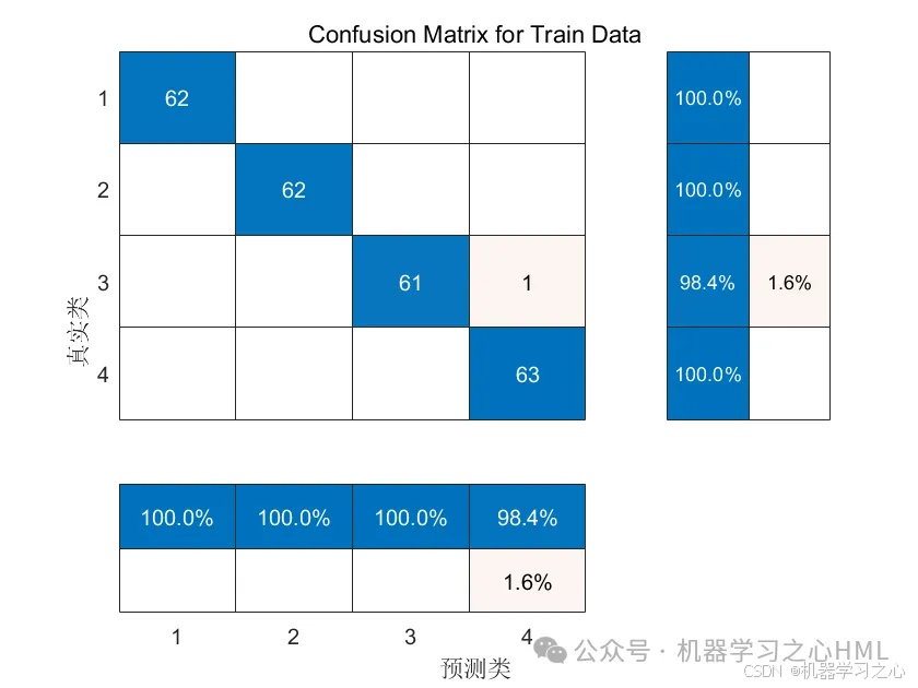 分类预测 | Matlab实现COA-SVM浣熊优化算法优化支持向量机多特征分类预测_支持向量机_04