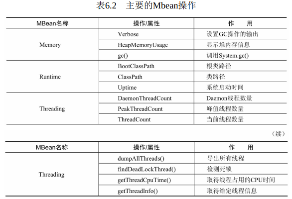 完全体！千字详解：“Java性能调优六大工具”之JConsole工具