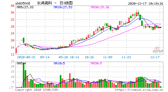 605008-长鸿高科