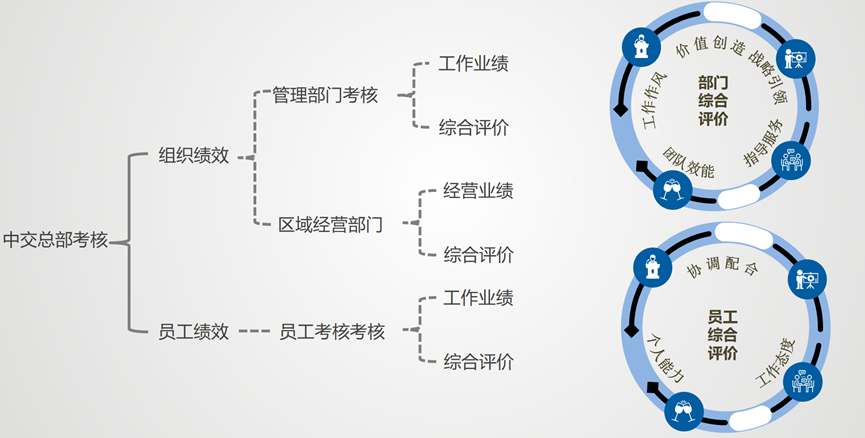 战略引领 注重实绩 形成闭环——中国交建绩效管理创新与数智化实践