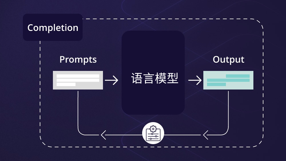 如何让大模型生成更准确、可靠的结果？