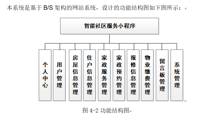 系统结构图