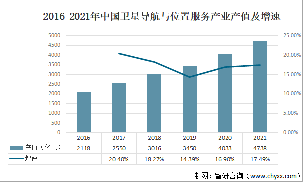 2021年在全球及中国卫星发射数量、在轨卫星及市场规模分析[图]