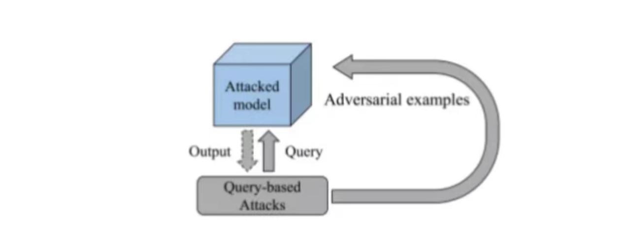 基于查询的攻击.jpg