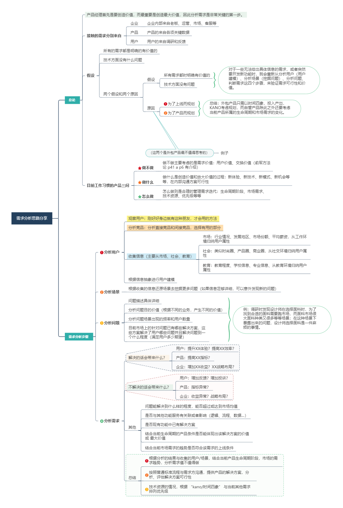 快来领取！精选11款产品经理常用工具