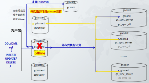 GBase 8a MPP Cluster集群管理工具(一)_gbase集群管理器-CSDN博客