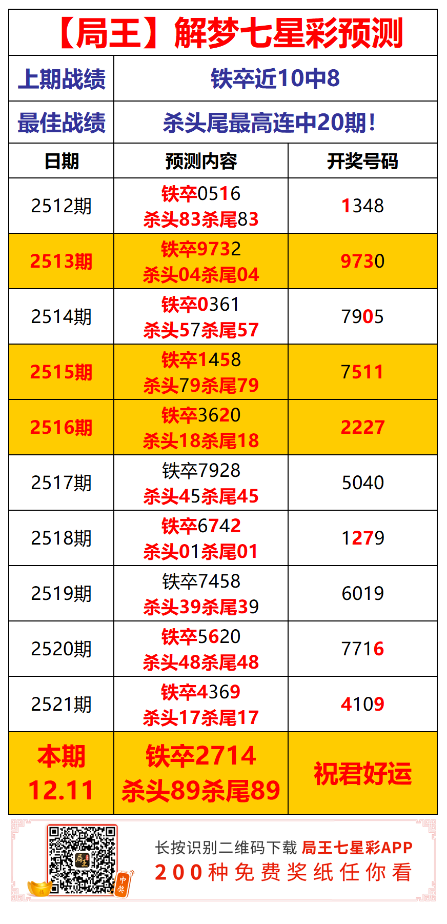 七星彩2007年开奖结果局王解梦黄历漂亮七星彩杀头杀尾全中排列五铁卒