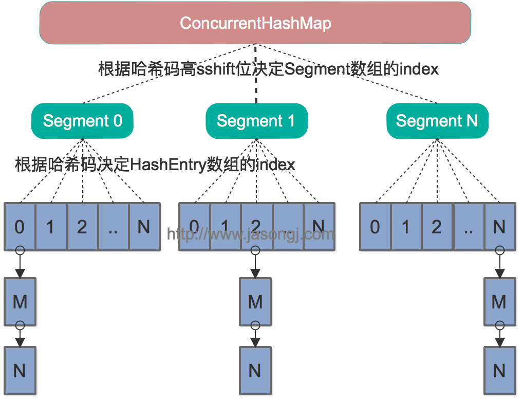 ConcurrentHashMap锁的前世今生，了解一下，rocketmq原理解析_rocketmq 分段锁CSDN博客