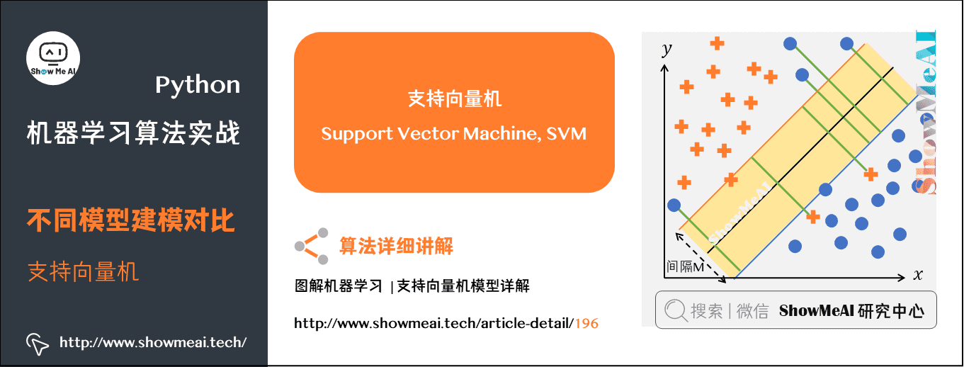 机器学习实战 | Python机器学习算法应用实践