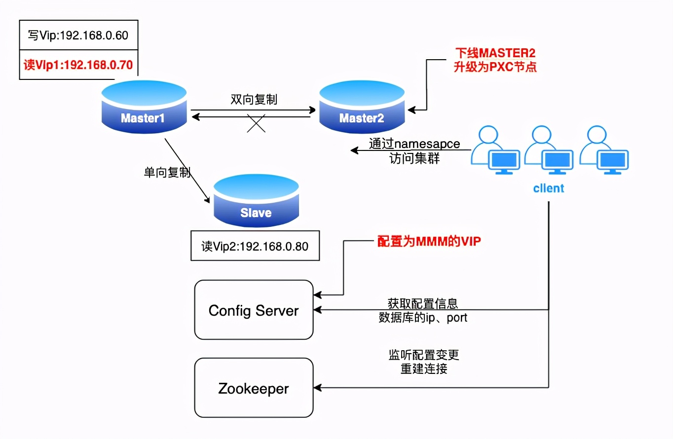 一文全解!这是我通过数据库迁移方案的思考和总结
