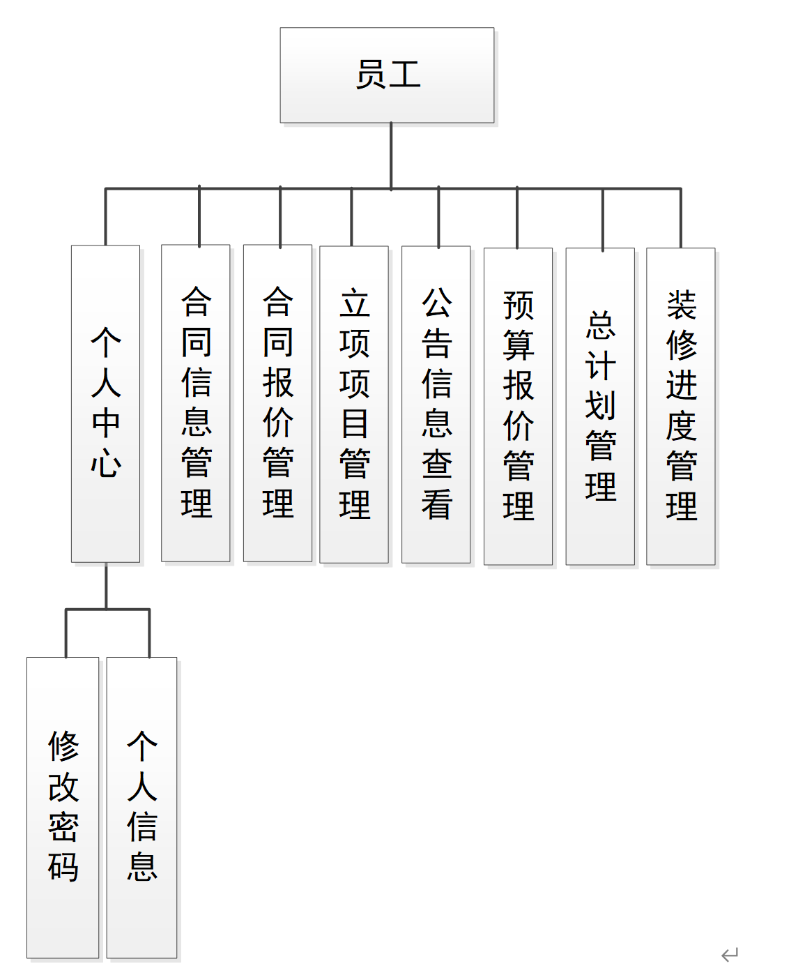 springboot176基于Spring Boot的装饰工程管理系统1