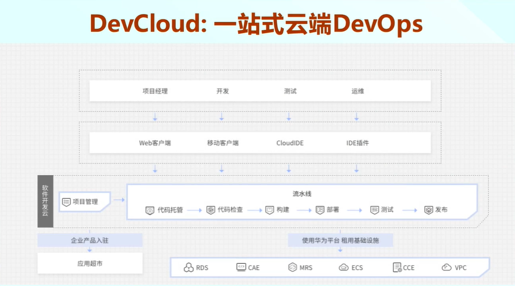 02fd734f624bbd40ab70ce61b610e8b4 - 软件项目管理 3.5.敏捷生存期模型