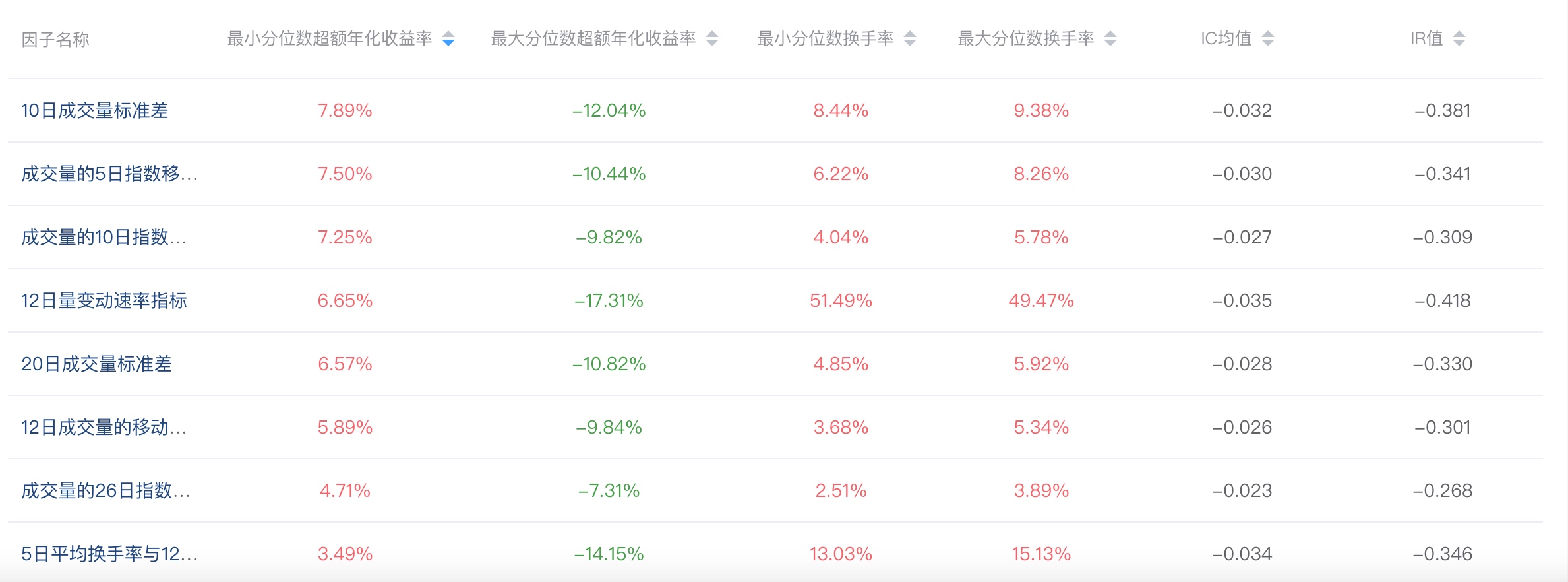 多因子量化交易系统_情绪量化指标的模型