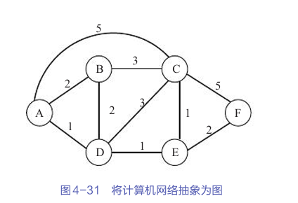 掌握互联网路由选择协议：从基础入门到实战