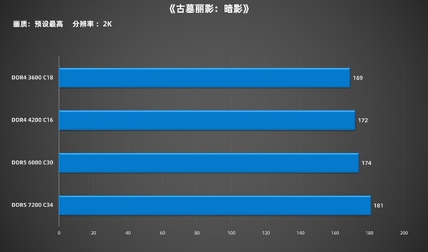 あなたの知識をアップデートする時が来ました！ DDR5メモリをアップグレードして損はありません