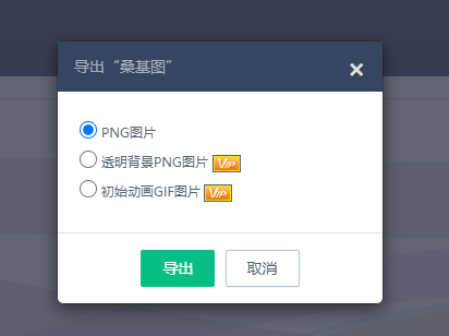 不会Excel怎么制作桑基图？用什么软件绘制比较好呢？推荐2款简单好用的图表制作工具