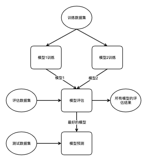 流程图