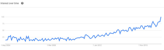 “Vim exit” has left millions of programmers at a loss “Vim exit” has left millions of programmers at a loss