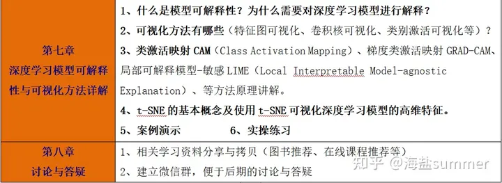 最新Python深度学习技术进阶与应用