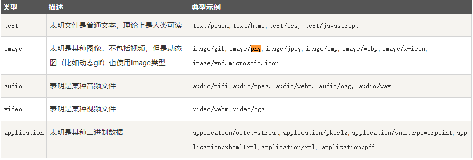 限制用户上传文件类型