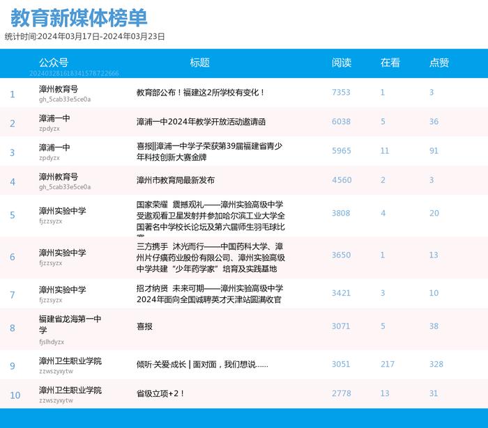 一、标题的定义与重要性