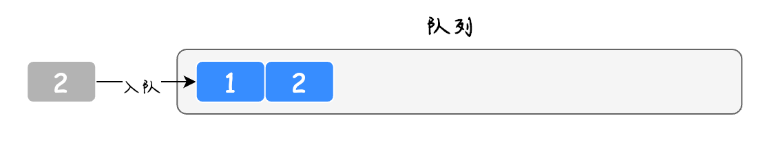 队列实现栈的3种方法，全都击败了100%的用户