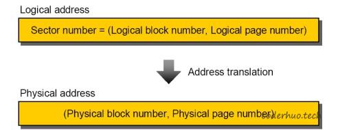 逻辑地址和物理地址映射示意图