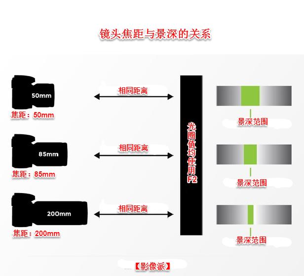 景深决定照相机什么特性影响景深的4个因素你都知道哪些一篇文章带你