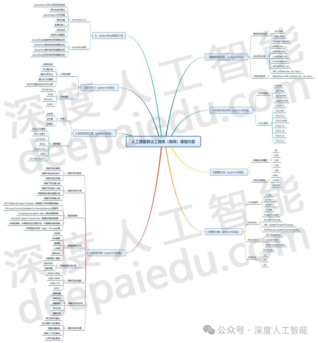 AI通识教育：可能是我们领先于世界AI的关键