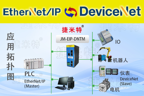 EtherNet/IP从站转DeviceNet主站总线协议转换网关(图1)