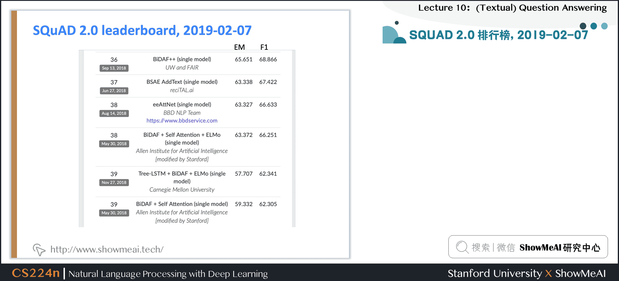 SQUAD 2.0 排行榜，2019-02-07