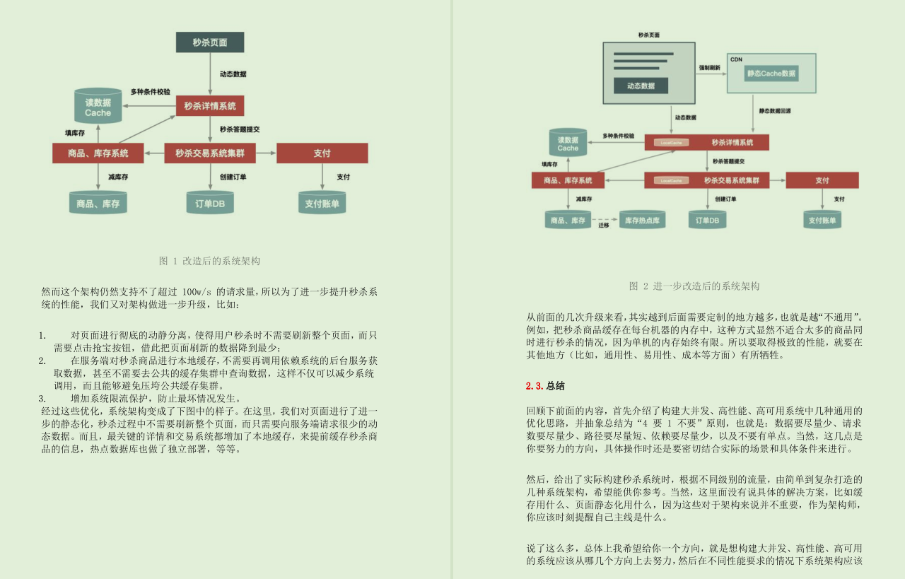 Un vistazo al manual del sistema de picos de alta concurrencia de mil millones de niveles de Ali P9 de Guiqiu en GitHub