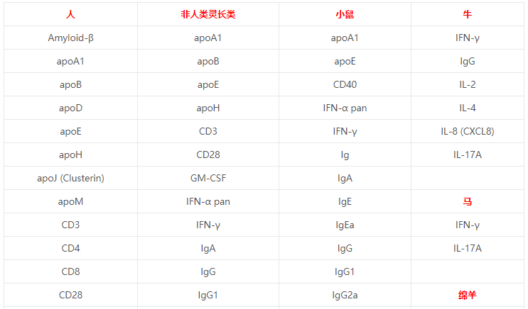 ELISpot常见疑难问题解答，以及相关试剂盒研究