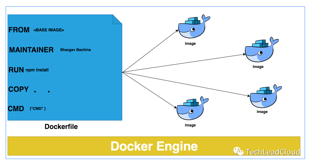 Docker镜像构建：技术深度解析与实践