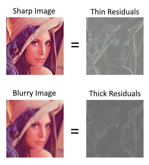 anime 使用方法- CSDN