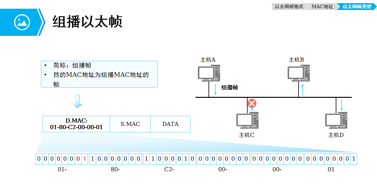 网络工程师必备技能——以太网基础知识