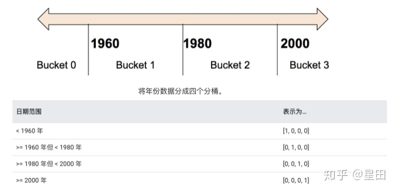 unknown column in field list_tf.feature_column的特征处理探究